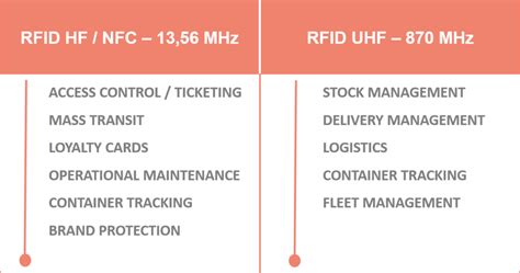 hf rfid chips|ultra high frequency rfid.